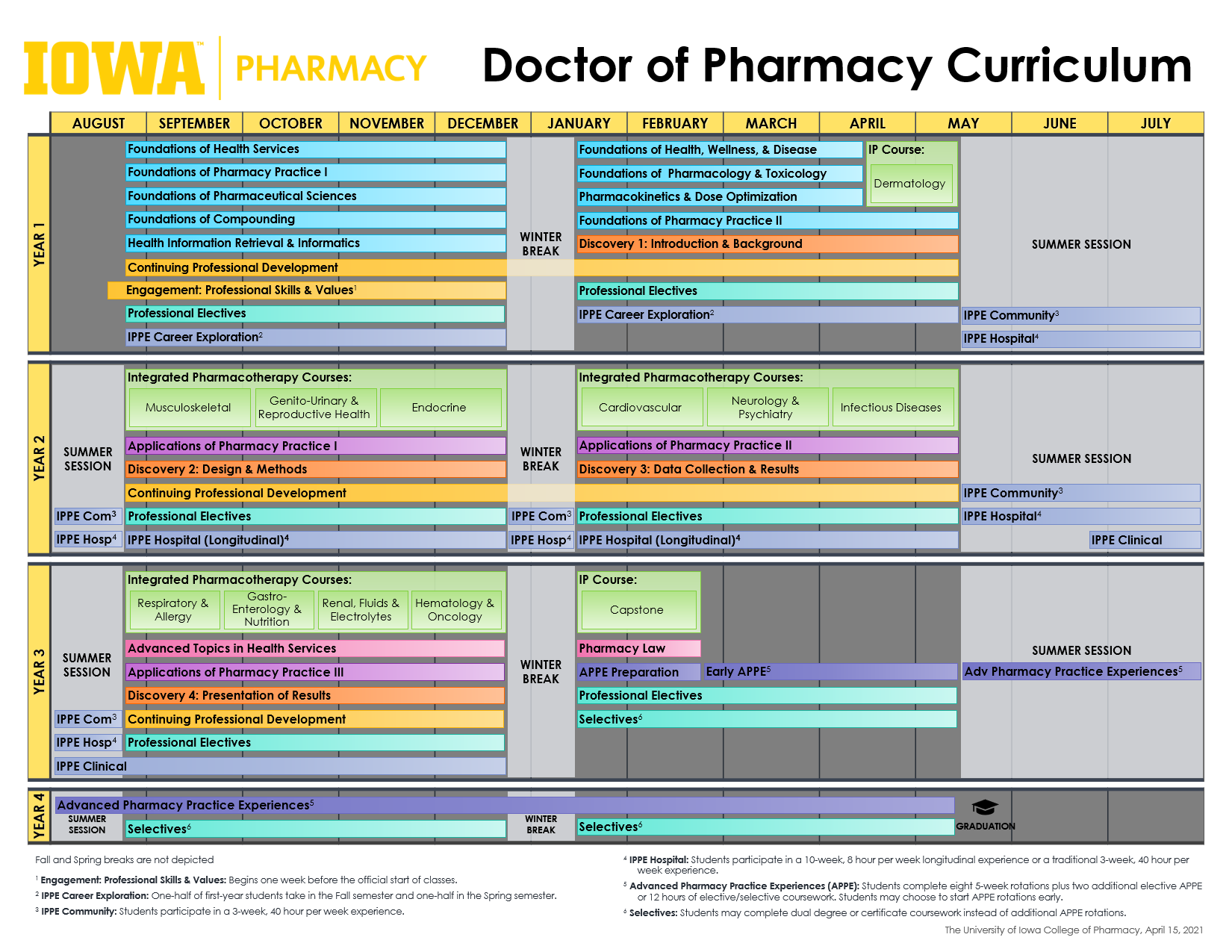 Pharmd Curriculum College Of Pharmacy University Of Florida Pharmd Curriculum College Of Pharmacy University Of Florida