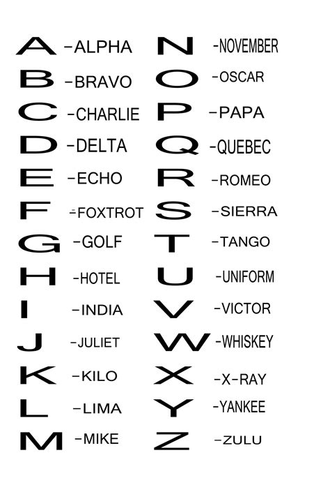 Phonetic Alphabet For F