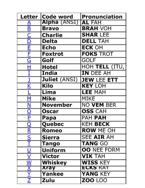 Phonetic Alphabet Military Alphabet Nato Phonetic Alp Vrogue Co Phonetic Alphabet Military Alphabet Nato Phonetic Alp Vrogue Co