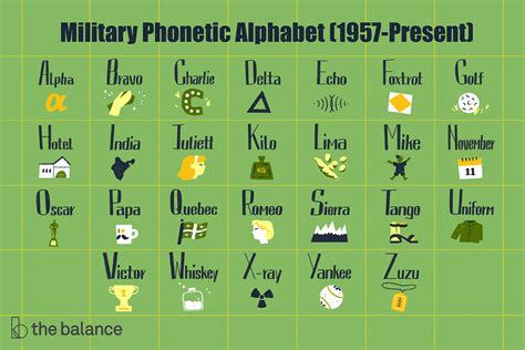Phonetic Code For Numbers Military Alphabet Vrogue Co Phonetic Code For Numbers Military Alphabet Vrogue Co