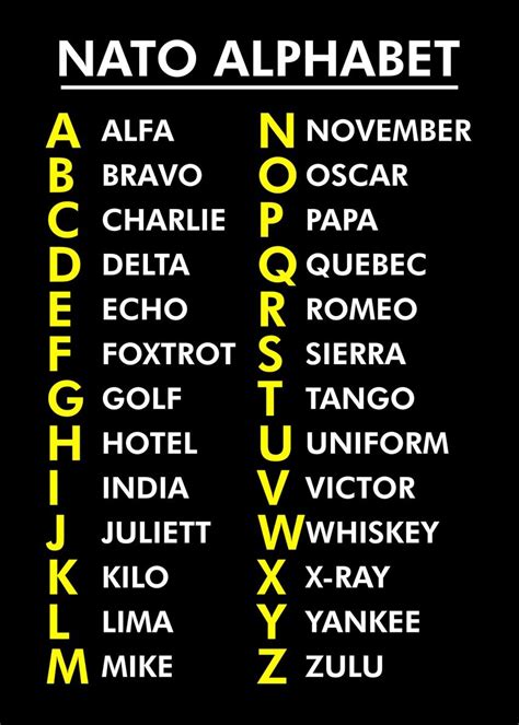 Phonetic Letters In The Nato Alphabet Phonetic Letters In The Nato Alphabet