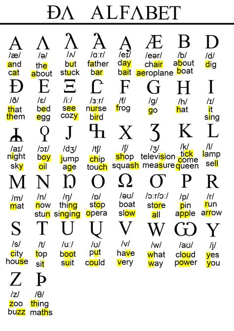 Phonetic Spelling Alphabet English Noredpunch Phonetic Spelling Alphabet English Noredpunch