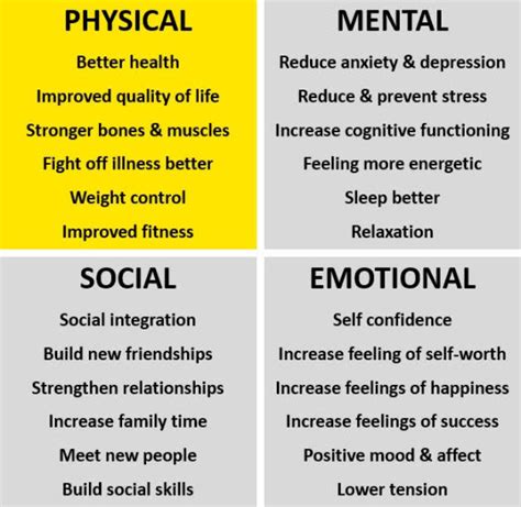 Physical Health 3 Characteristics