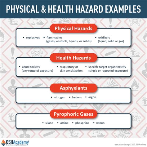 Physical Health Hazards Vrogue Co Physical Health Hazards Vrogue Co