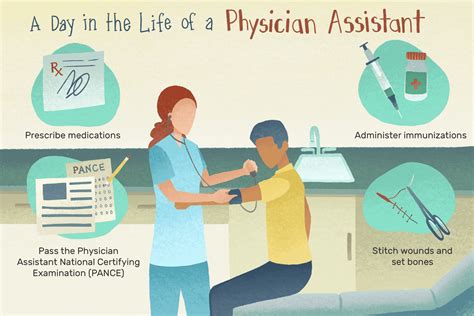 Physician Assistant Job Description Salary Skills More Physician Assistant Job Description Salary Skills More
