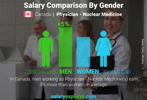 Physician Nuclear Medicine Average Salary In Manitoba 2023 The Physician Nuclear Medicine Average Salary In Manitoba 2023 The