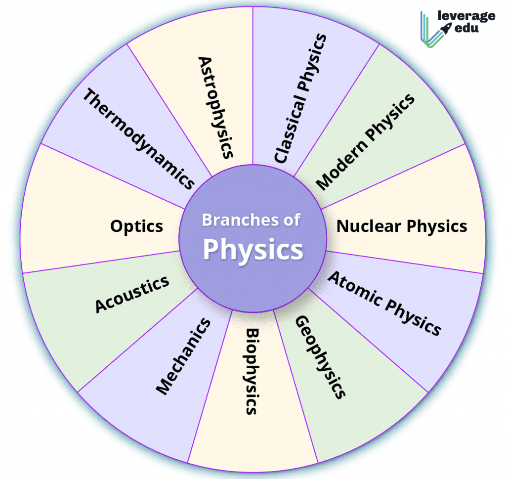 Physics Let Amp 39 S Model Radioactive Decay To Show How Carbon Dating Works Physics Let Amp 39 S Model Radioactive Decay To Show How Carbon Dating Works