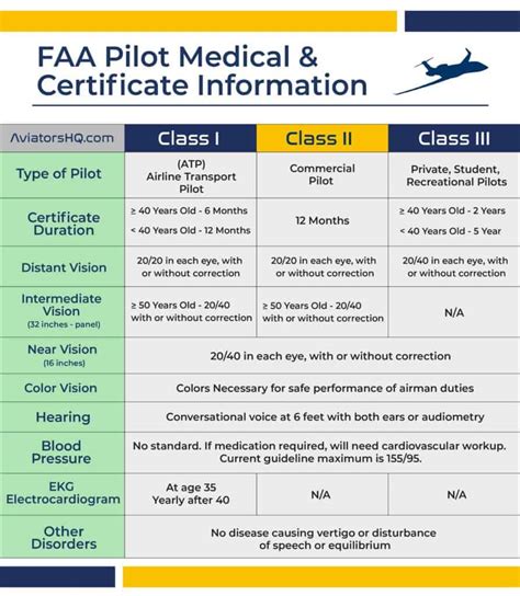 Pilot Medical Resources Madison Municipal Airport Kims Pilot Medical Resources Madison Municipal Airport Kims