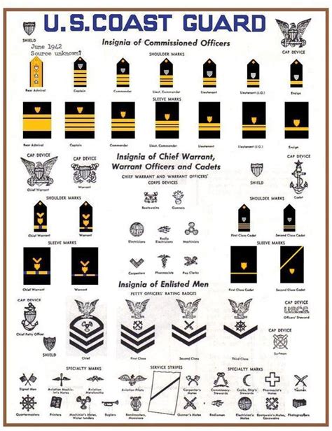 Pin By Rob Courtemanche On Armed Forces Insignia And Rank Coast Guard Pin By Rob Courtemanche On Armed Forces Insignia And Rank Coast Guard