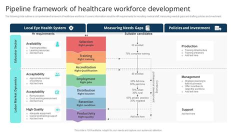 Pipeline Framework Of Healthcare Workforce Development Pipeline Framework Of Healthcare Workforce Development