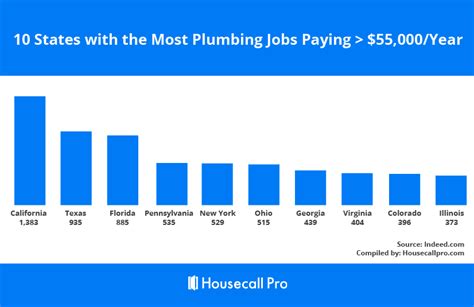 Plumber Salary In Every State Updated For 2022 Housecall Pro 2022 Plumber Salary In Every State Updated For 2022 Housecall Pro 2022