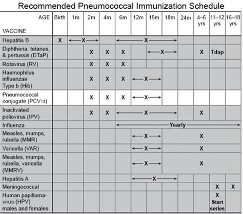 5 Pneumococcal Vaccine Facts