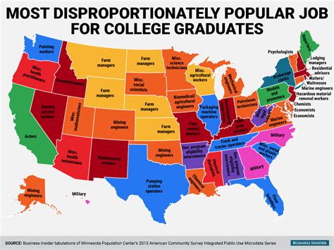 Popular Jobs For College Grads Business Insider Popular Jobs For College Grads Business Insider