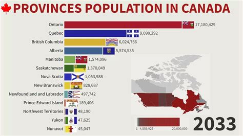 Population Of Cdn Provinces