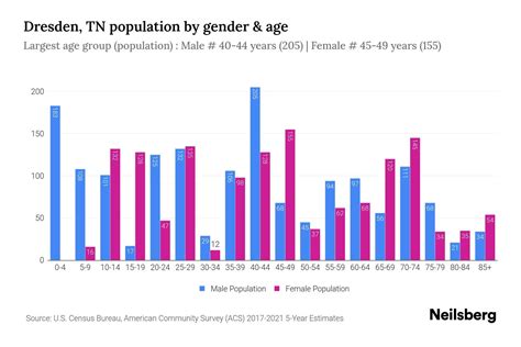 Population Of Dresden Ontario