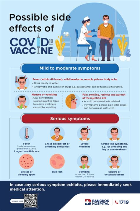Possible Side Effects Of Covid 19 Vaccine Bangkok Hospital Possible Side Effects Of Covid 19 Vaccine Bangkok Hospital