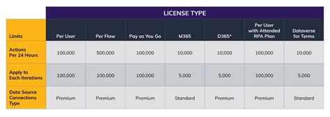Power Platform Licensing Options Understanding What S Right For You Power Platform Licensing Options Understanding What S Right For You