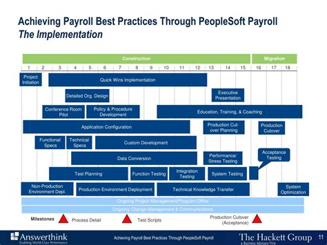 Ppt Achieving Payroll Best Practices Through Peoplesoft Payroll Ppt Achieving Payroll Best Practices Through Peoplesoft Payroll