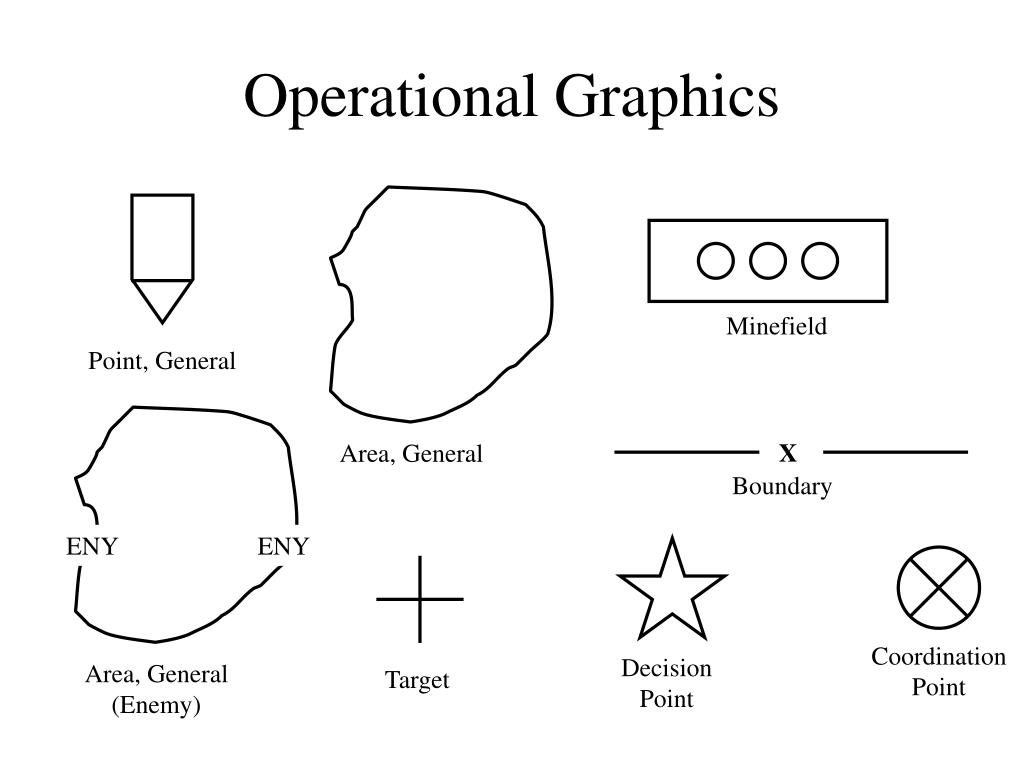 Ppt Basic Unit And Operational Graphics Powerpoint Presentation Free Ppt Basic Unit And Operational Graphics Powerpoint Presentation Free