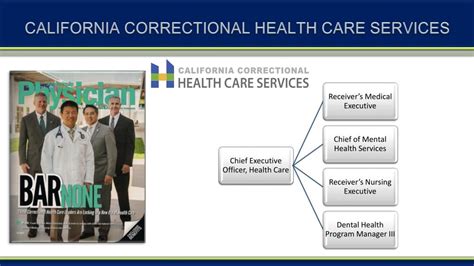 Ppt California Health Care Facility Powerpoint Presentation Free Ppt California Health Care Facility Powerpoint Presentation Free