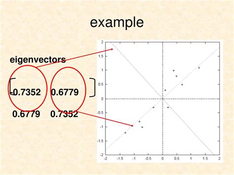 Ppt Ica And Pca Powerpoint Presentation Free Download Id 3866114