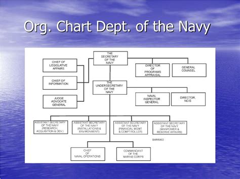 Ppt Naval Organization Powerpoint Presentation Free Download Id Ppt Naval Organization Powerpoint Presentation Free Download Id