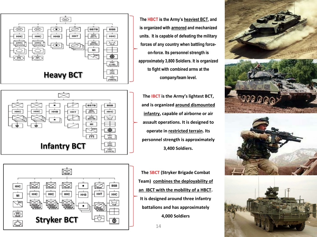 Ppt The Brigade Combat Team Bct Powerpoint Presentation Id 540304 Ppt The Brigade Combat Team Bct Powerpoint Presentation Id 540304