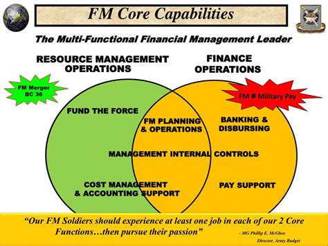 Ppt Total Force Integration Powerpoint Presentation Free Download Ppt Total Force Integration Powerpoint Presentation Free Download