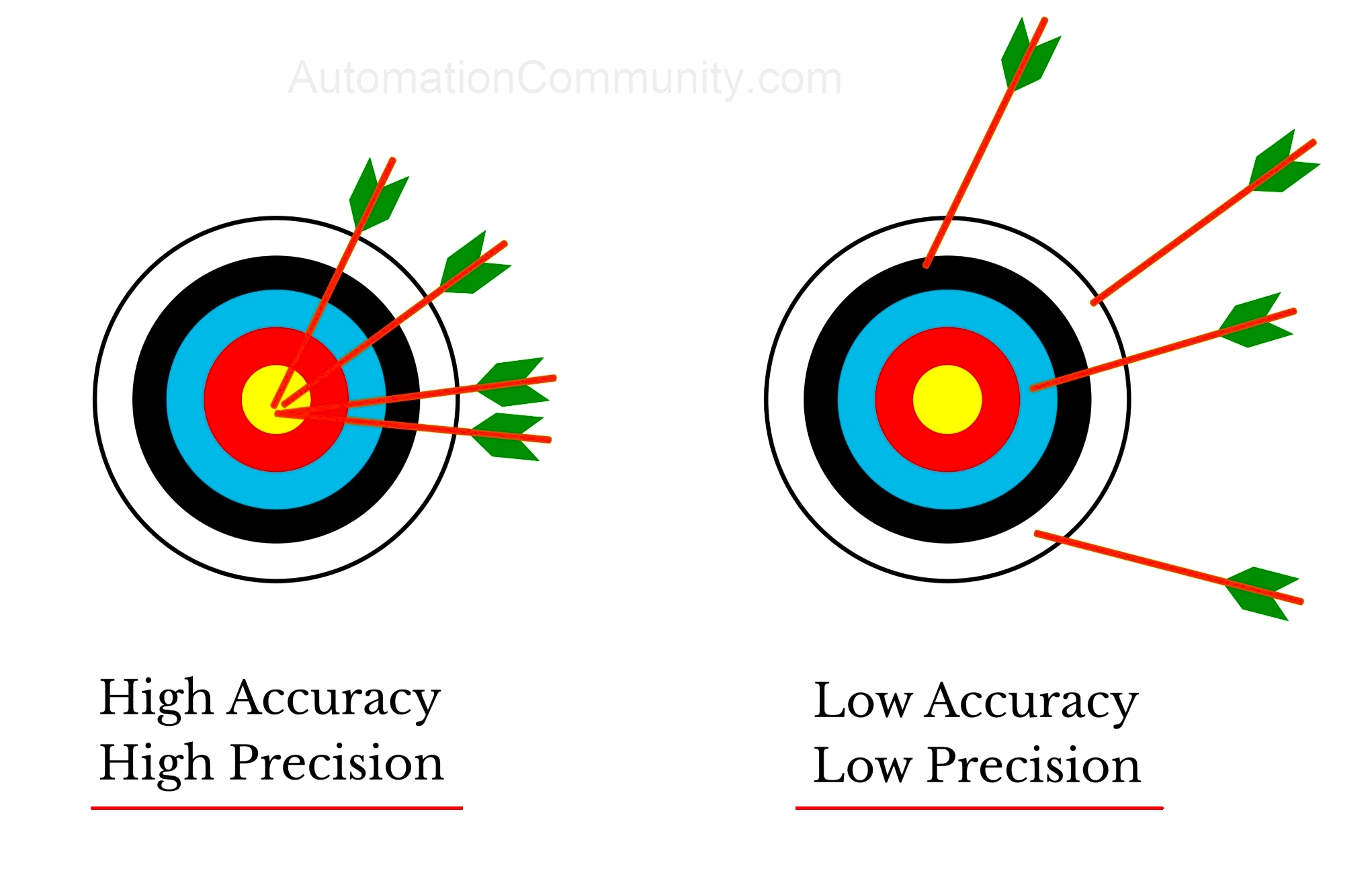 Precision Health Program Precision Health Program