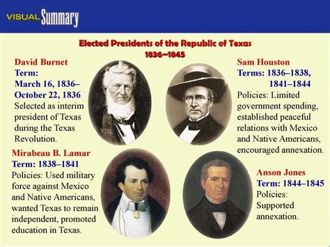 President S Of The Republic Of Texas President S Of The Republic Of Texas