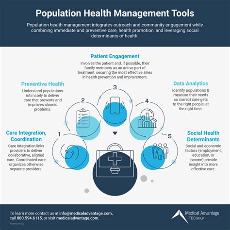 Preventive Outreach Care Population Health