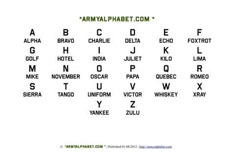 Printable Military Alphabet Chart Alphabet Code Military Alphabet Printable Military Alphabet Chart Alphabet Code Military Alphabet