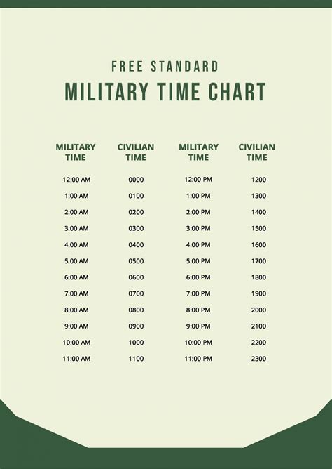 Printable Military Time Chart Printable Military Time Chart