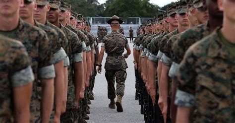 Private First Class Marines Pay