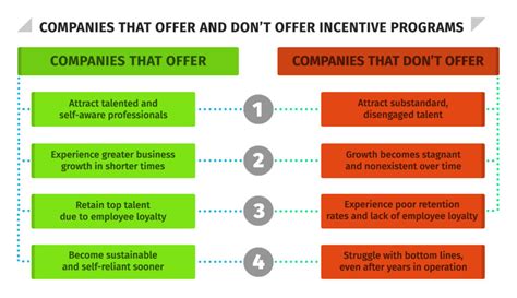 Programs Better Offer Programs Better Offer
