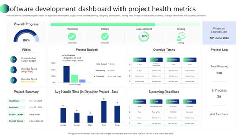 Project Health Drop Down Options