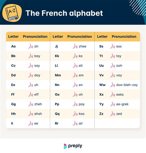 Prononciation De L Alphabet Fran Ais Comment Prononcer Les Lettres Prononciation De L Alphabet Fran Ais Comment Prononcer Les Lettres
