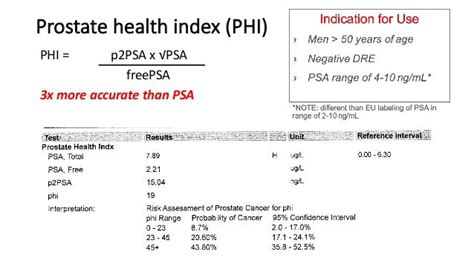 Prostate Health Index