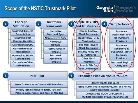 Providers Trustmark Providers Trustmark