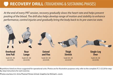 Prt The Army S New Road Map For Physical Readiness Article The Prt The Army S New Road Map For Physical Readiness Article The