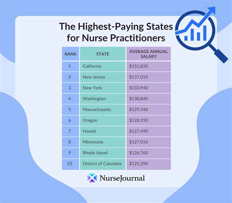 Psych Np Salary