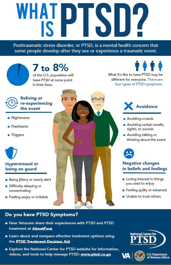Ptsd Secondary Claim Form