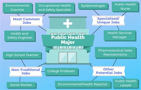 Public Health Degree Jobs