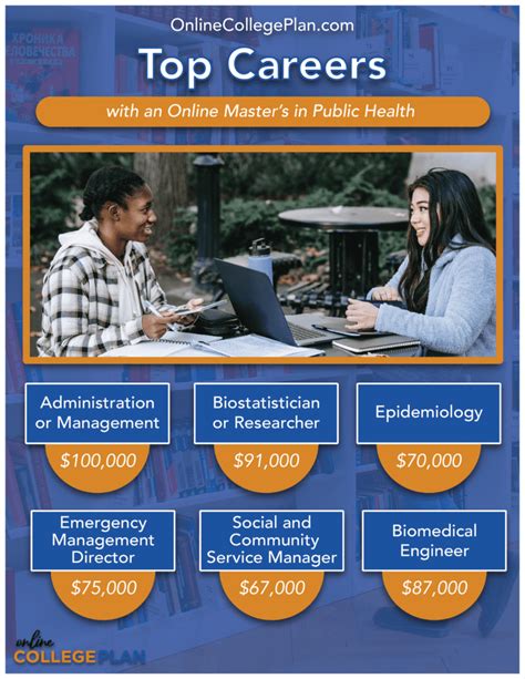 Public Health Jobs In Demand Master S In Public Health Degree Programs Public Health Jobs In Demand Master S In Public Health Degree Programs