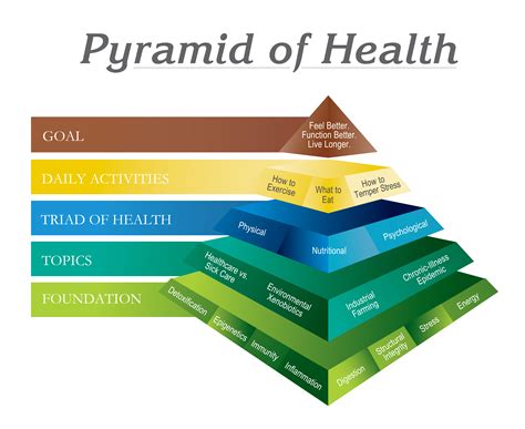 Pyramid Healthcare