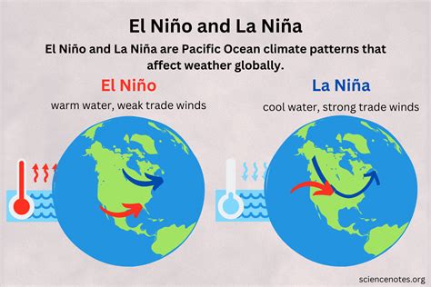 Qu Son El Ni O Y La Ni A Y C Mo Afectan A Nuestro Clima Qu Son El Ni O Y La Ni A Y C Mo Afectan A Nuestro Clima