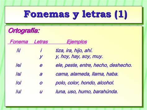 Qué Es Un Nombre Fonético
