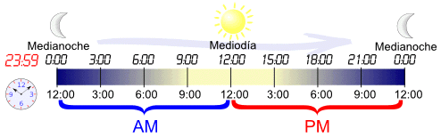 Que Hora Es Mediodía