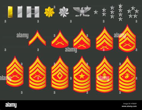 Rangos Militares Us Marines