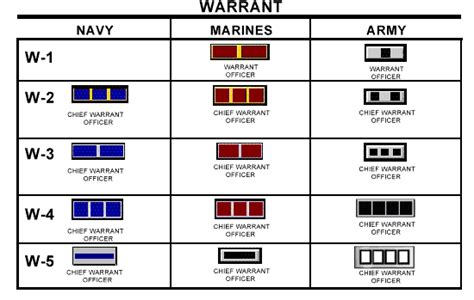 Rank Insignia Warrant Officer Rank Insignia Warrant Officer